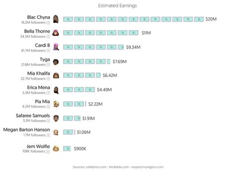 Top 50 Best Overall OnlyFans Creators (Dec, 2024)